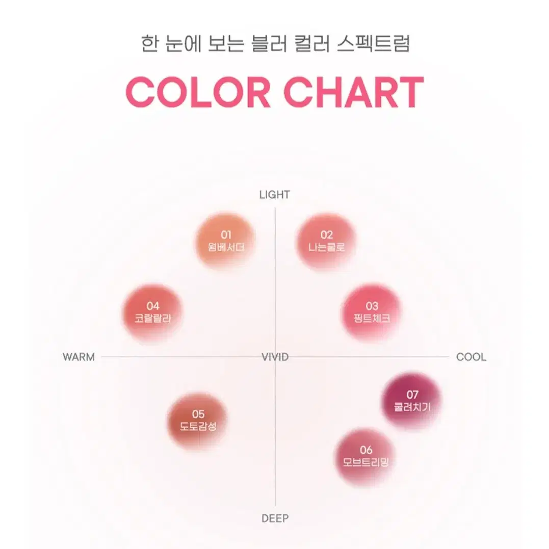 택포)페리페라 오버블러틴트 01,04,05호(웜베서더,코랄랄라,도토감성)