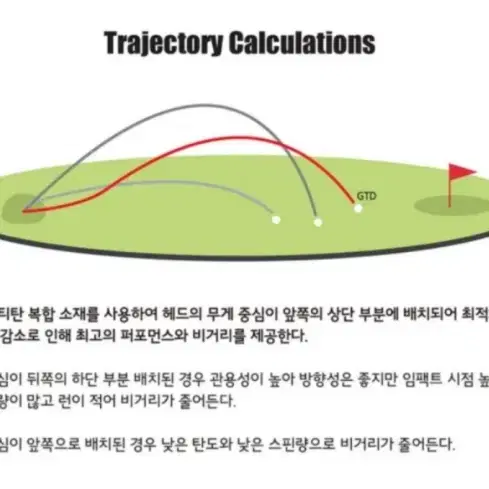 GTD 블랙아이스 460  패더슨 벨로시티 장타용 드라이버 샤프트