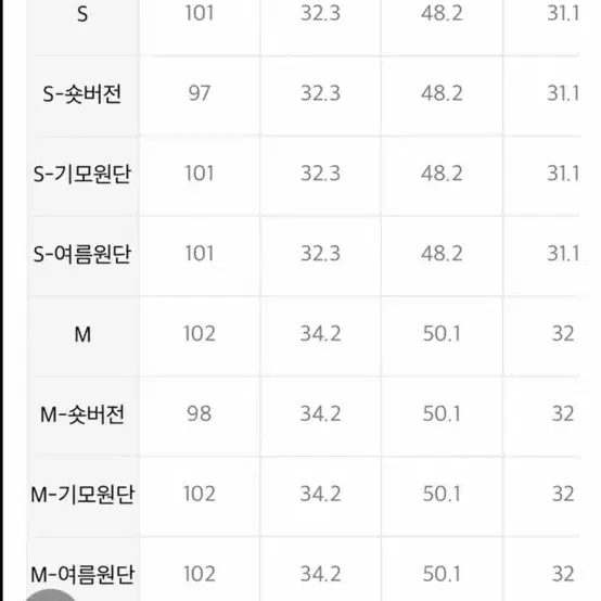 밀리언코르 와이드 팬츠 진청 S