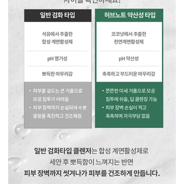 허브노트 어성초 약산성 마일드 딥 폼 클렌저