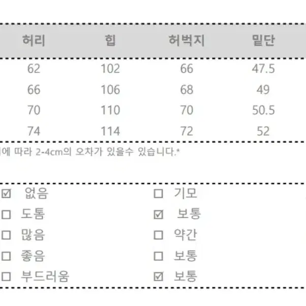 여성 하이웨스트 와이드 찢청 새상품