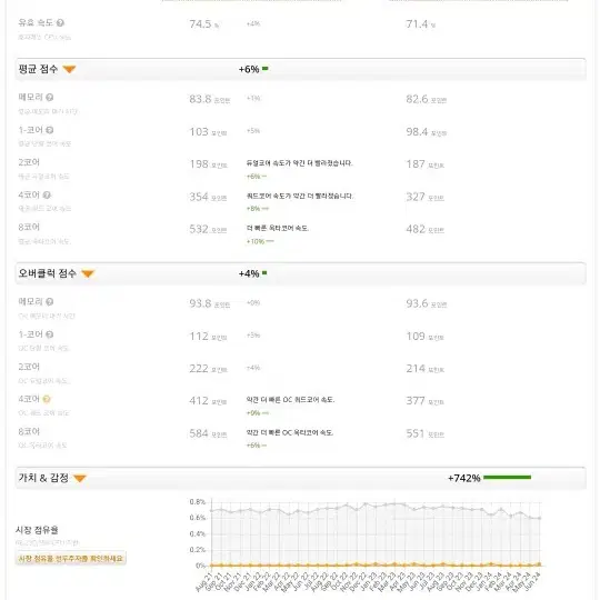 인텔 제온 E3-1241 v3 3.5 GHz 쿼드 코어 8 스레드 CPU