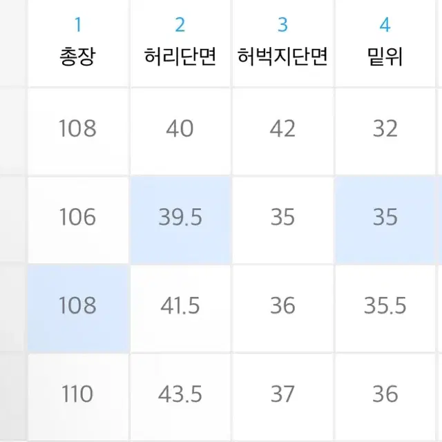 아워데이즈 빈티지 프론트 포켓 카고 데님팬츠 M사이즈 팝니다!