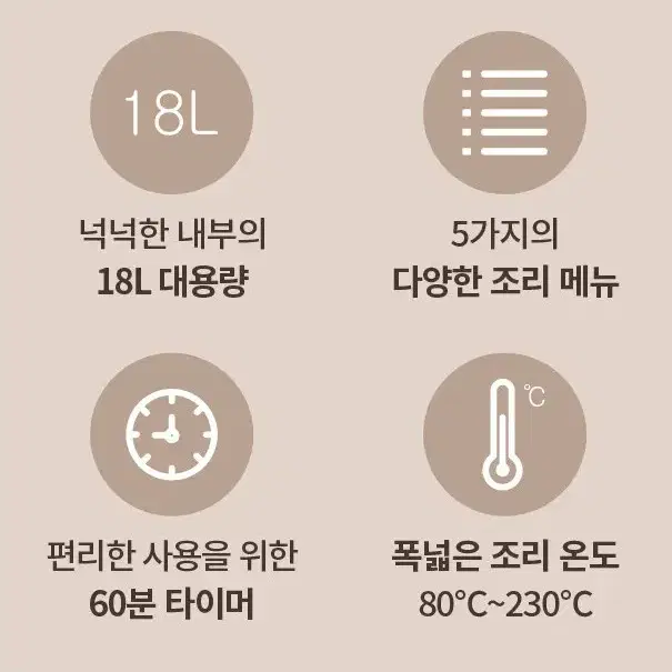 무료배송 셰퍼 위그 에어프라이어 18리터 오븐 컨벡션 전기튀김 오븐