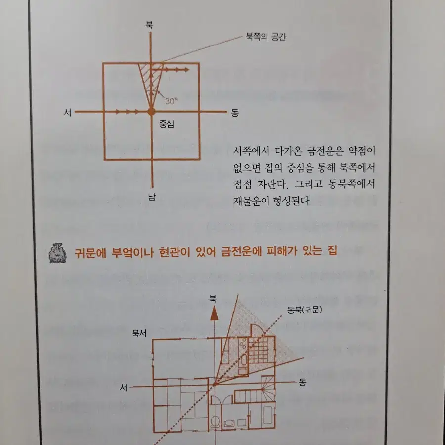 부자가 되는 풍수 인테리어