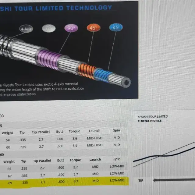 오반 키요시 프리미엄 샤프트 핑 G430 용 판매합니다.