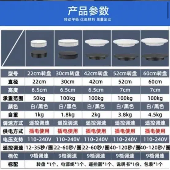 전시용 원형 턴테이블 지름 600mm