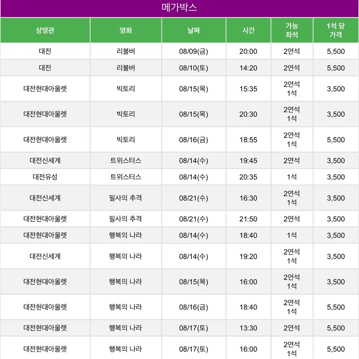 대전 영화 메가박스 롯데시네마 예매표 양도