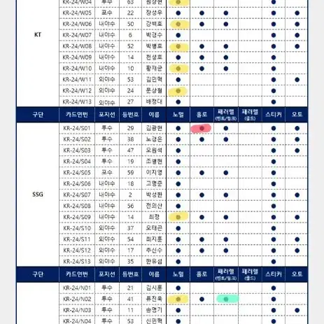 kbo카드 판매