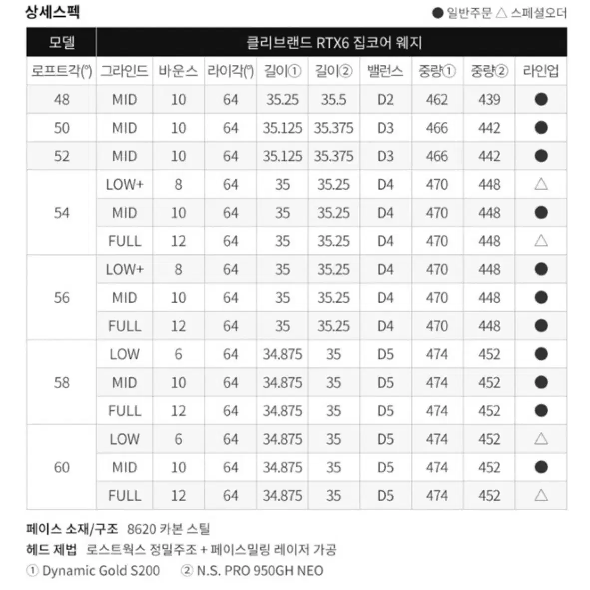 클리블랜드 RTX6 ZIPCORE 웨지