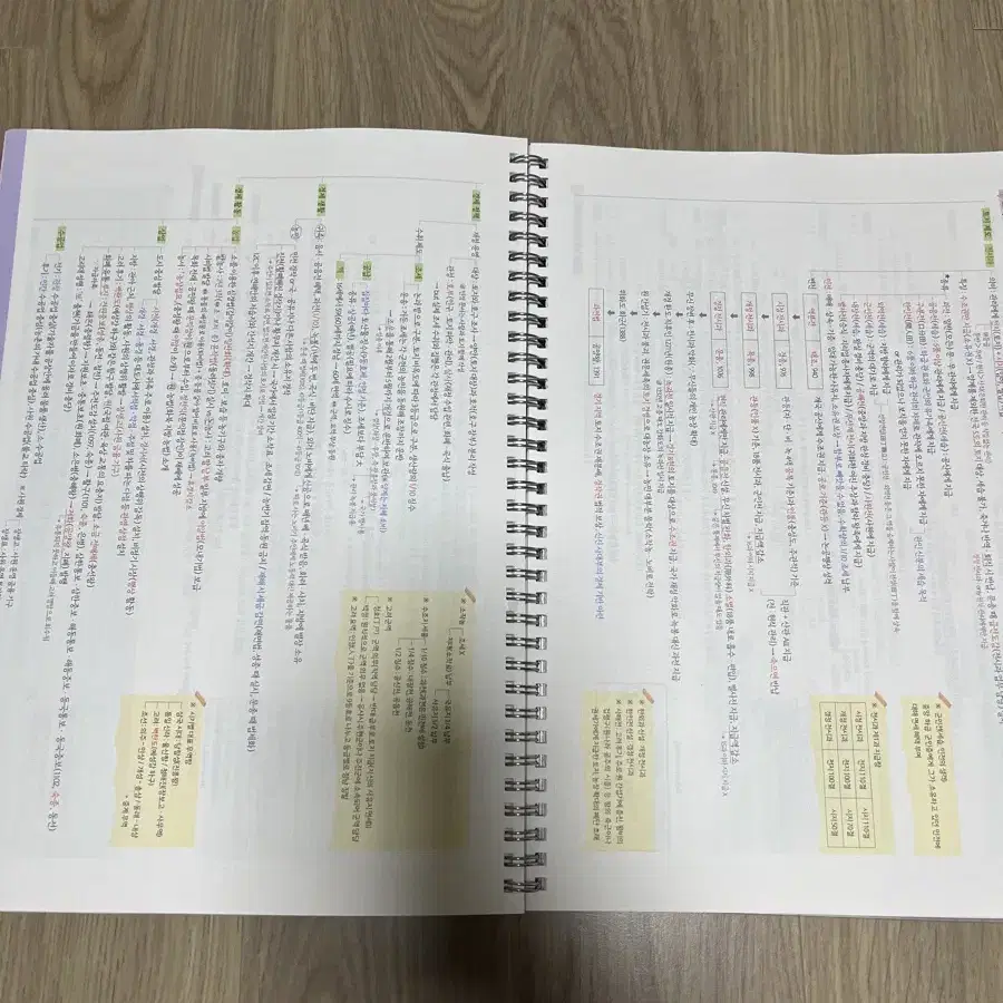 2024버전 공무원 한국사 대비 (전한길 합격노트+고종훈 기출 800제)