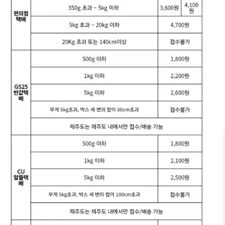 (비닐미개봉) 스컬판다 나이트메어 애니멀 시리즈 코끼리