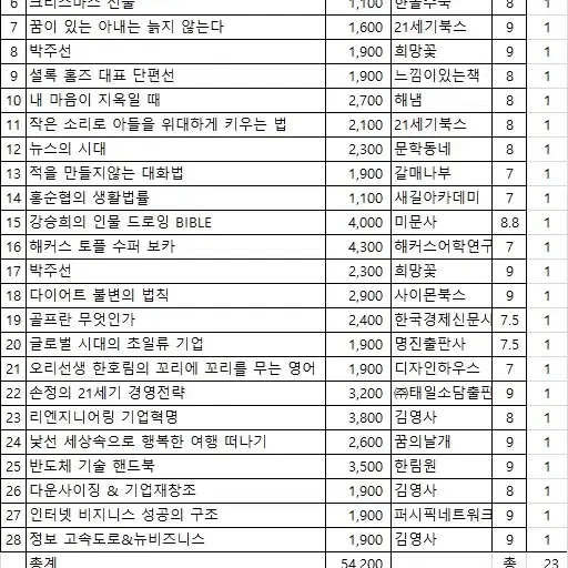 중고도서 23권 처분, 소설 자서전 시집 에세이 자기계발서 등등