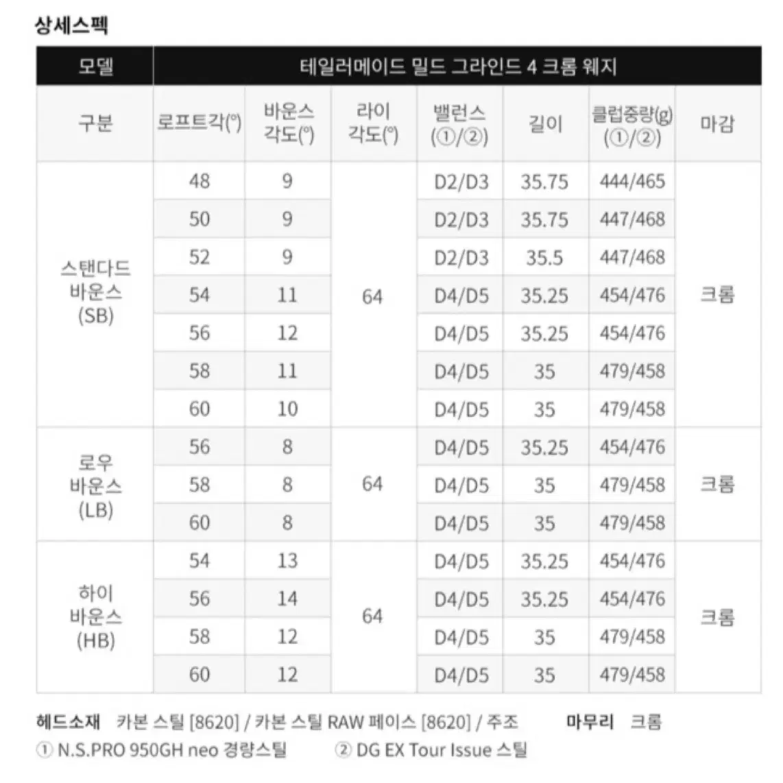 테일러메이드 밀드 그라인드4 웨지