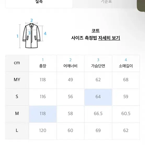 메종미네드 브라운 하프 더블 코트 판매합니다