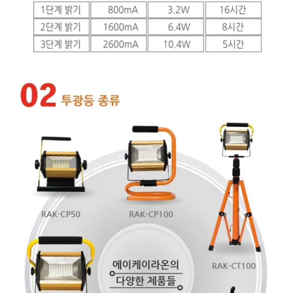 LED 충전식 투광기