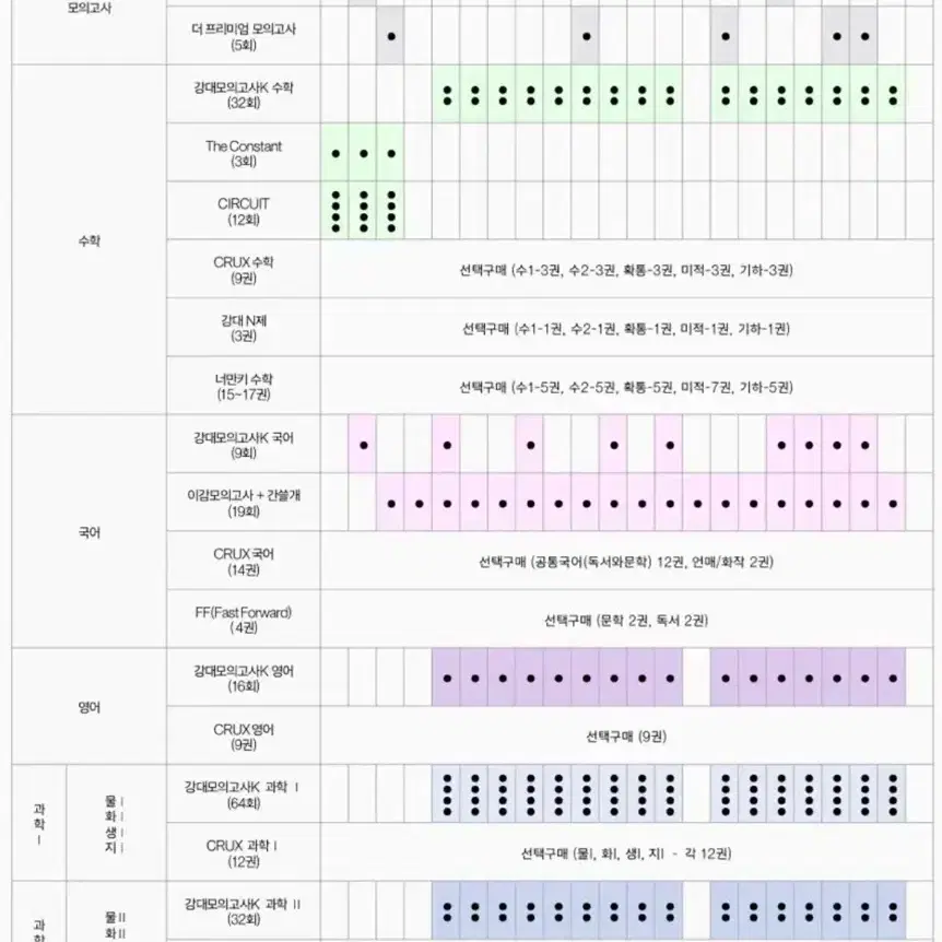 강대k 영어 장기거래