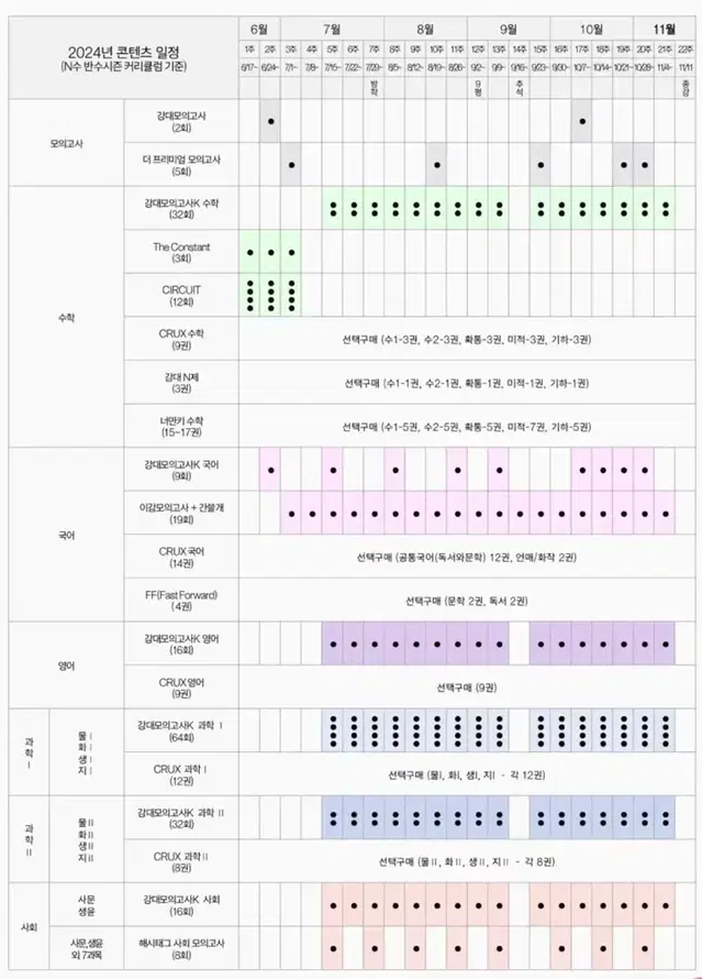 강대k 영어 장기거래