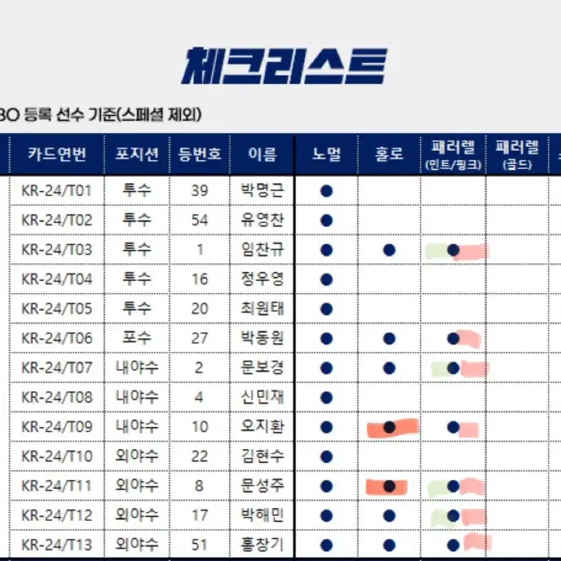 KBO포토카드 교환합니다(사진 참고)