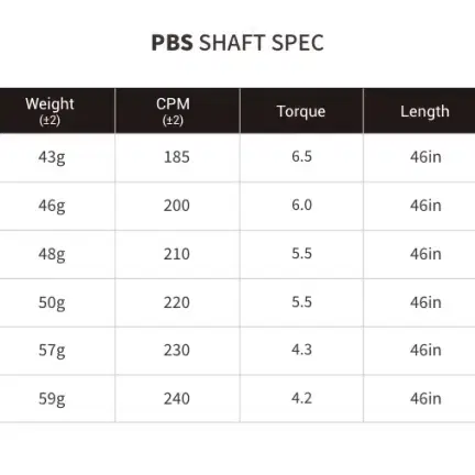 PXG 젠2용 페루가 드라이버샤프트 고탄성 가성비 최고의 샤프트 조지아샤