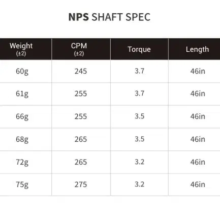 PXG 젠2용 페루가 드라이버샤프트 고탄성 가성비 최고의 샤프트 조지아샤