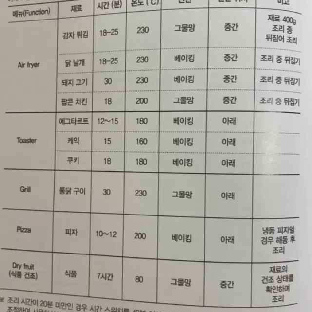 미개봉 새제품/파벡스 대용량 18L 2단 오븐 에어프라이어 FX-231A