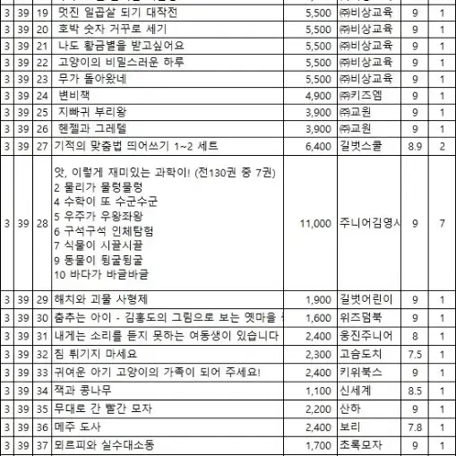 유아동 어린이 서적 학습 공부 동화 놀이책 등등