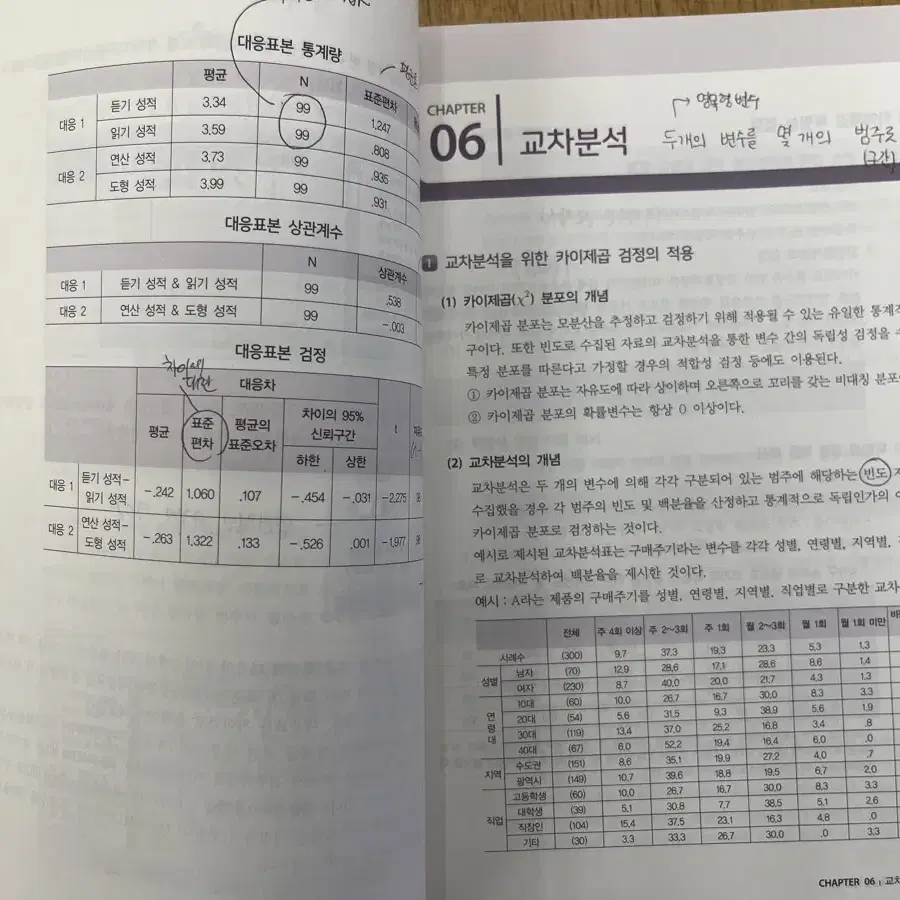 사회조사분석사 2급 실기 일괄(사조사)