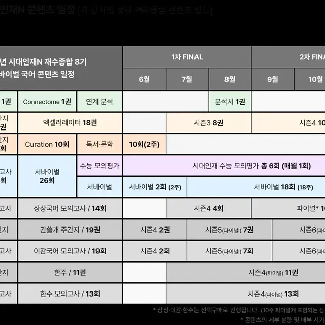 2025 시대인재 재종 서바 장기거래 최지욱 송준혁 권구승 장의순 조은정