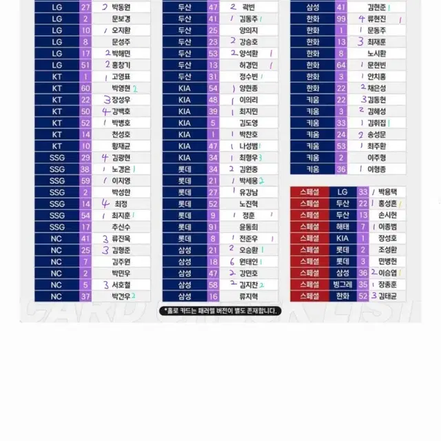 KBO카드 전체 팔아요