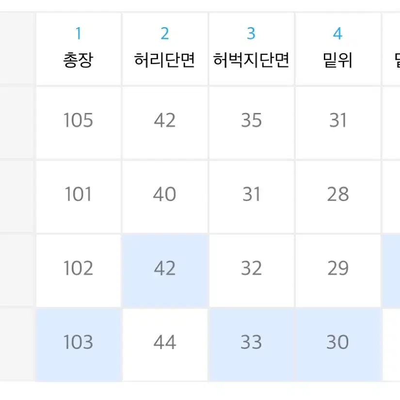 유니폼브릿지 청바지 팝니다