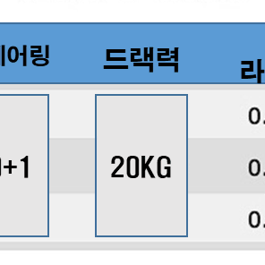 [진또낚시] 원투낚시 HAITE 대형원투릴 20KG 드랙력 상급설계