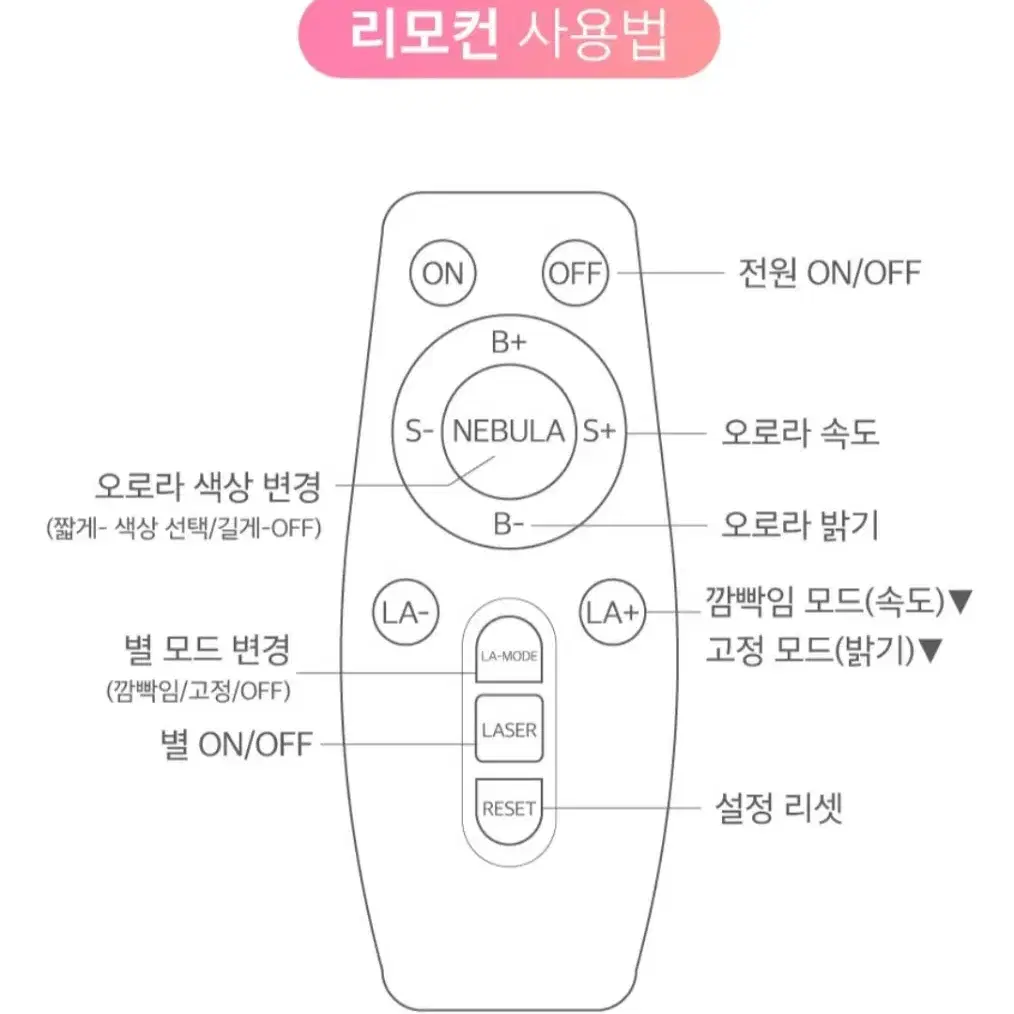 홈파티 우주인 오로라조명