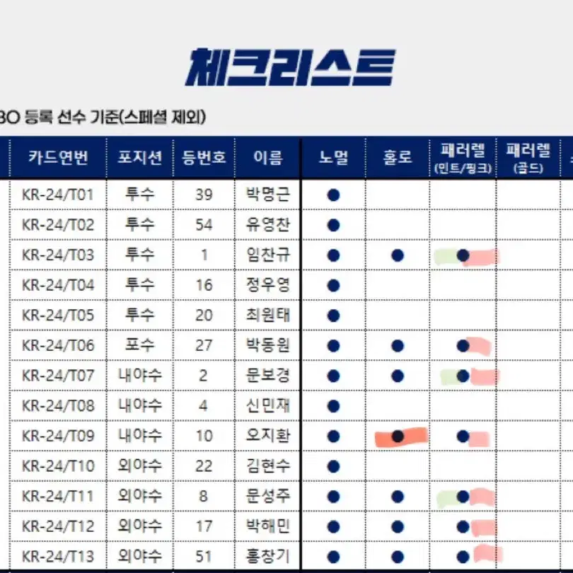 KBO포토카드 교환합니다(전구단 카드 보유, 엘지로 교환 희망)