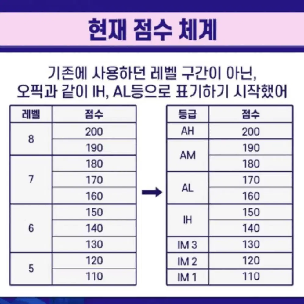 토익스피킹 응시권 삽니다~!