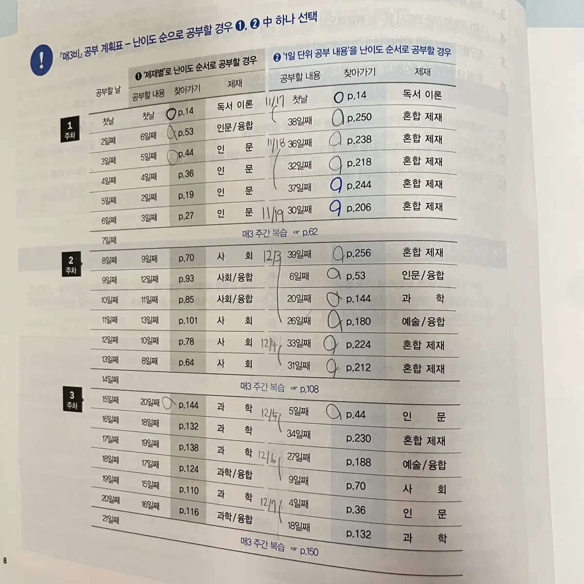 2024 매3비 비문학 수능 대비