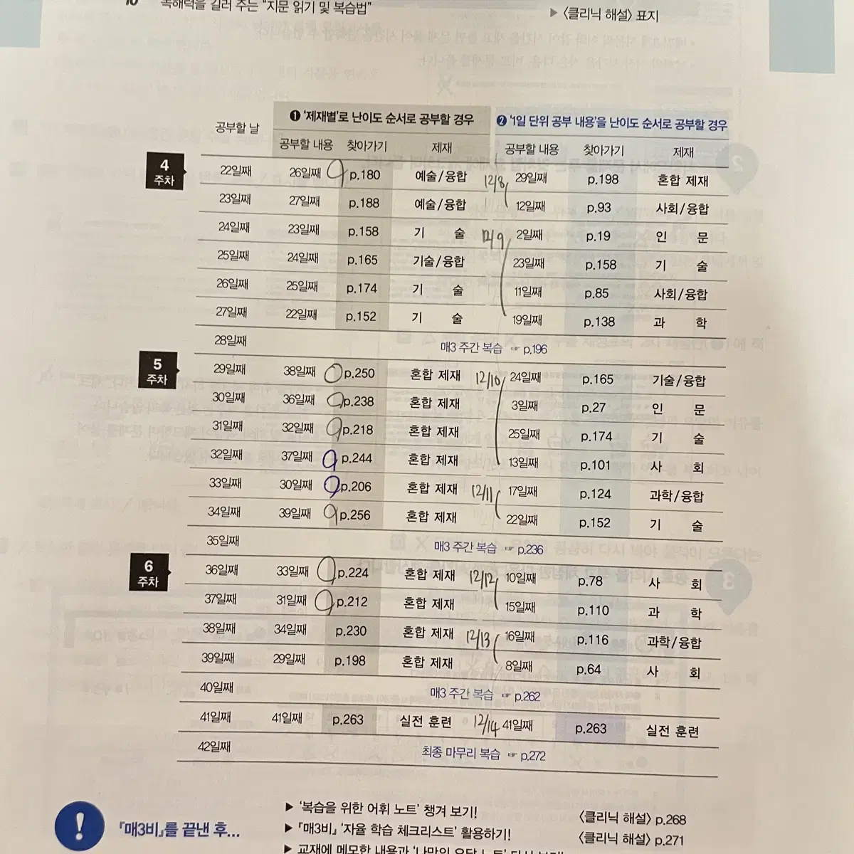 2024 매3비 비문학 수능 대비