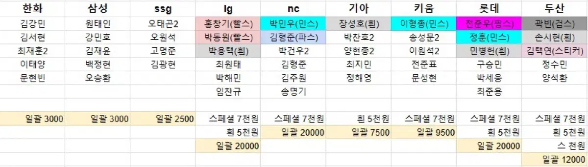 KBO 카드(전 구단 구비, 스페셜 흰 있음)