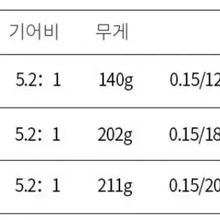 어린이 여성 초보분 낚시릴 편안한 가격에 즐길수 있는 낚시릴 입니다.