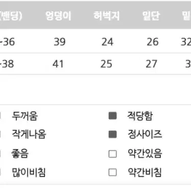 허리밴딩 하이웨스트 롤업 청반바지