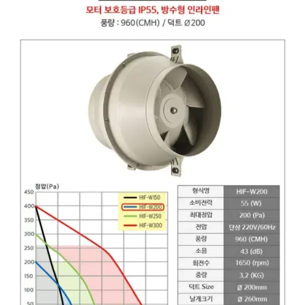 한일전기 방습형 인라인팬 HIF-W200. 미사용  팝니다