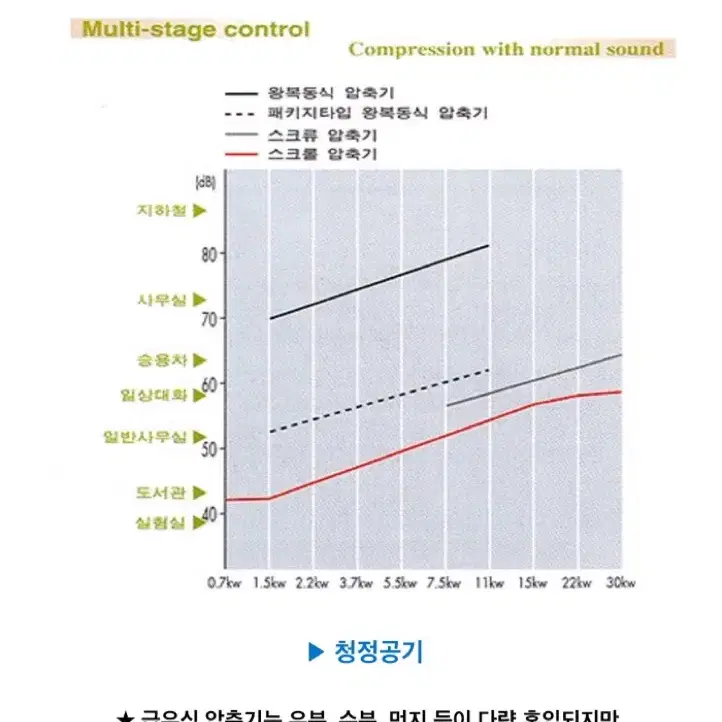 콤프레샤 에어콤프레샤 스크롤콤프레샤