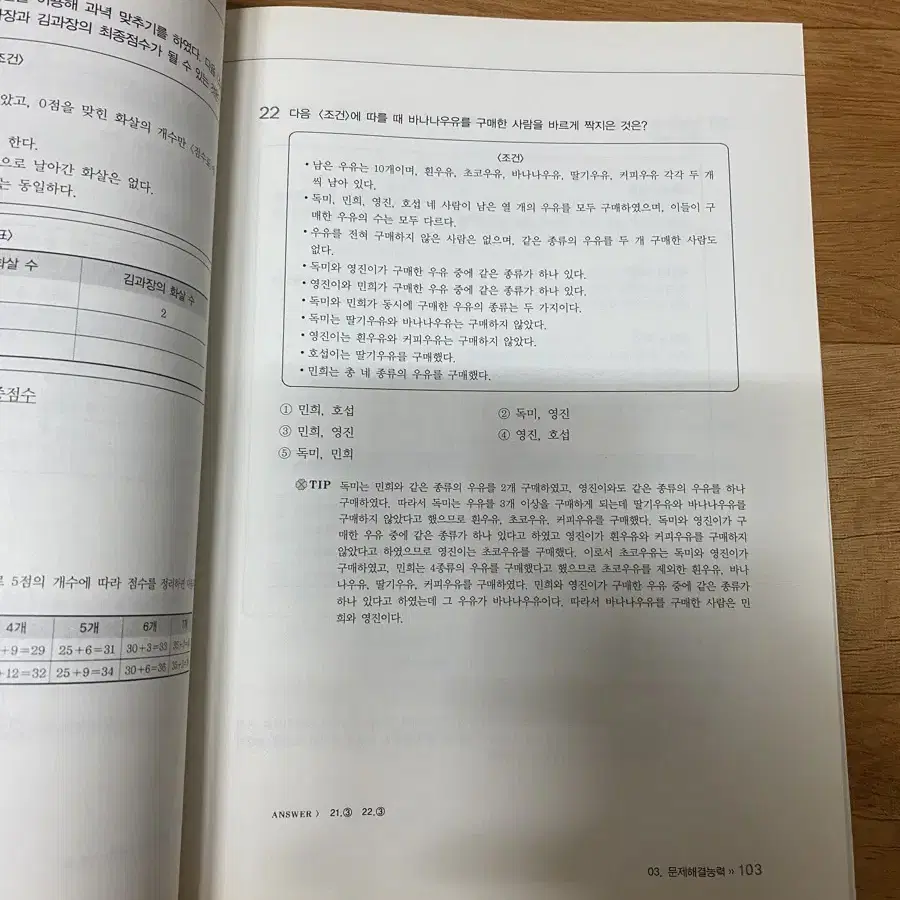 NCS 한국수출입은행 직업기초능력평가