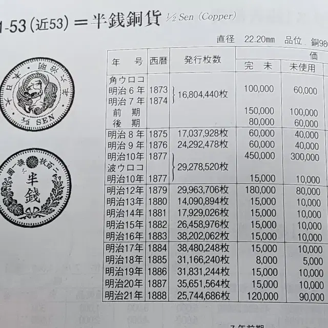 명치시대 (1873~1888년 발행) 년도별 용반전 14개 일괄