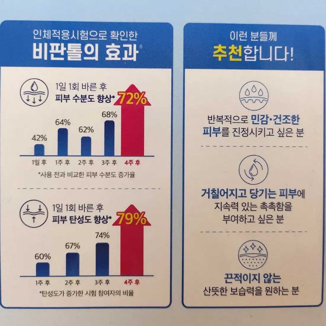 [새상품] 비판톨 더마 바디로션 400ml