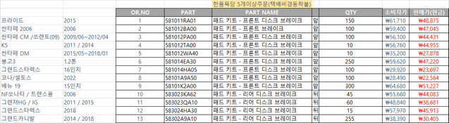 현대 모비스 정품 브레이크 라이닝 팝니다. 재고 판매 -