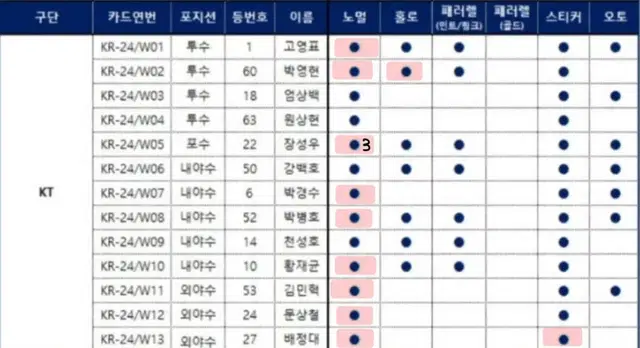 kbo 포토카드 kt wiz 세트