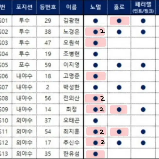 kbo 포토카드 ssg 랜더스 세트