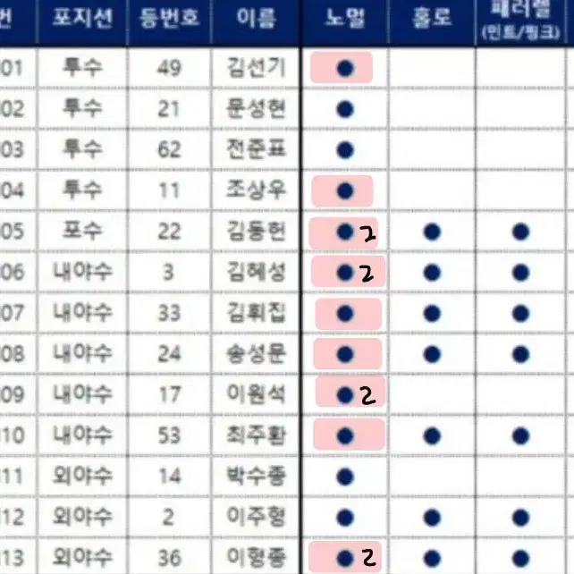 kbo 포토카드 키움 히어로즈 세트