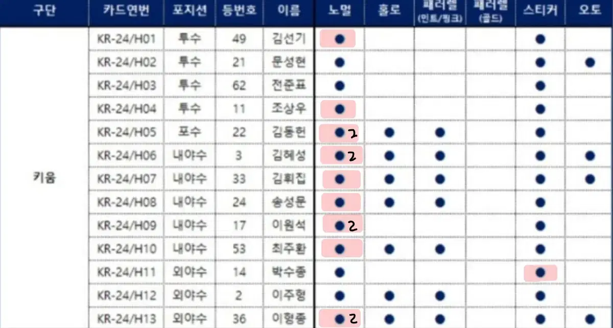 kbo 포토카드 키움 히어로즈 세트